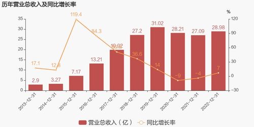 久其軟件2022年實現扭虧為盈，技術服務業務成主要利潤貢獻者