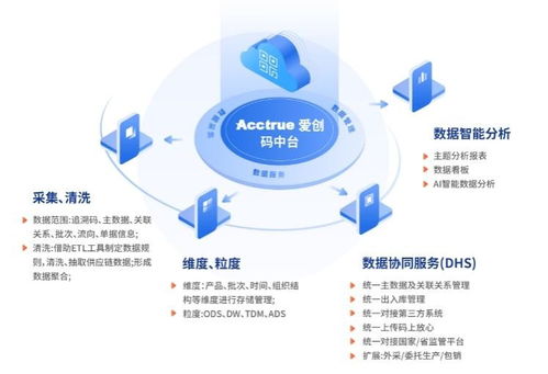 愛創科技青島藥機展之旅圓滿收官，明星產品與技術服務強勢亮相